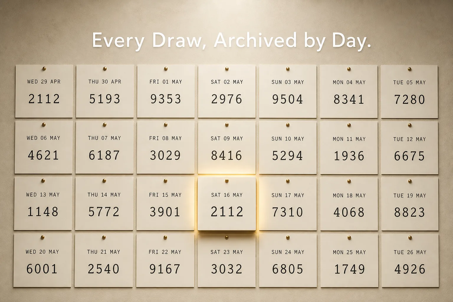 4DDraw · Malaysia 4D results board, all operators today